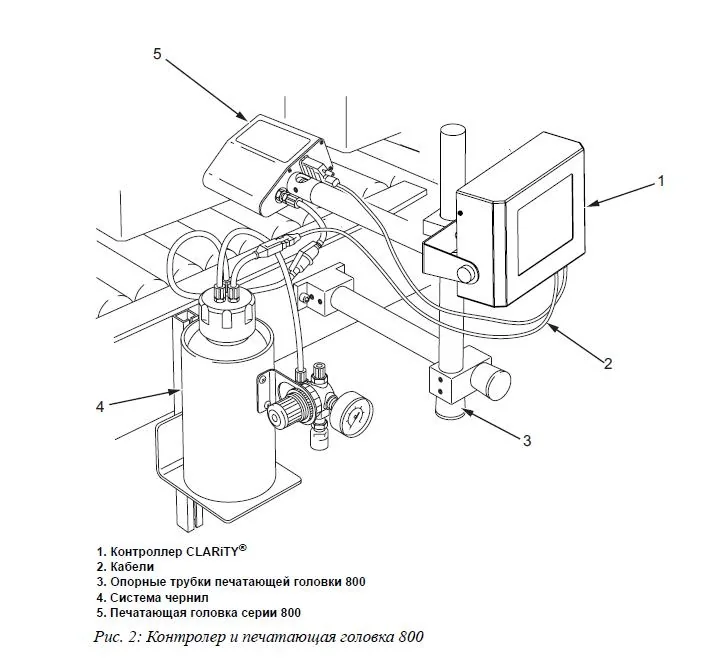 Videojet 2120